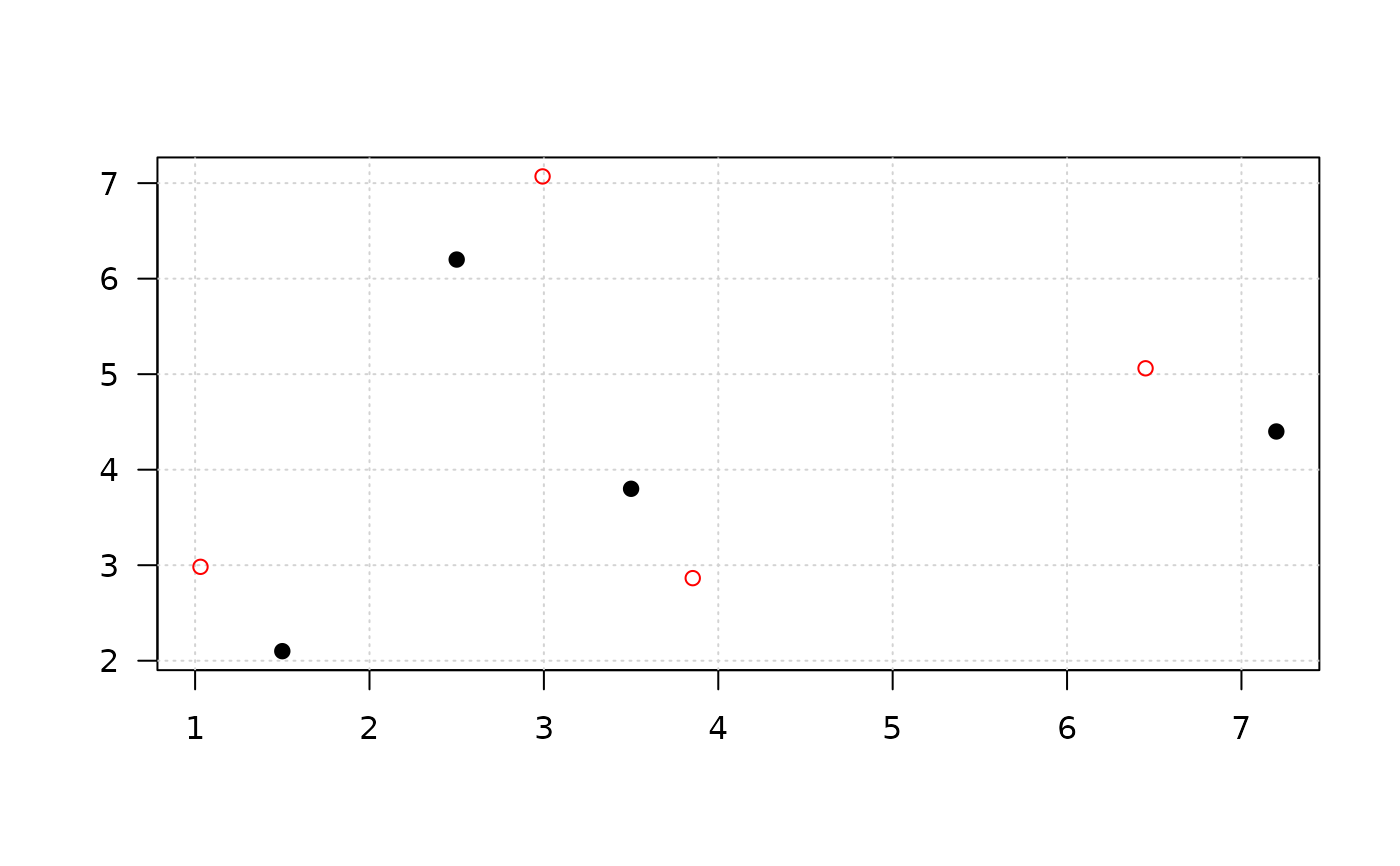 Mask coordinates using a grid — mask_grid • sdcSpatial